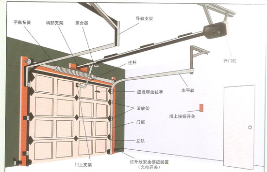 翻版車庫門